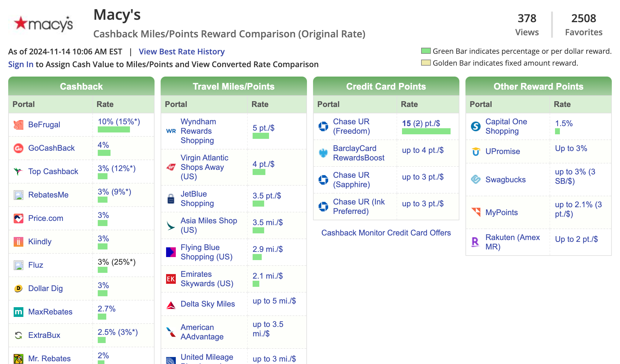 CashbackMonitor Macy's